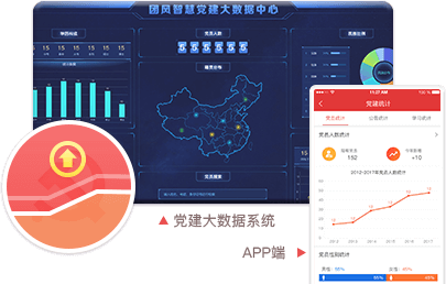 智慧党建系统优势之党建数据可视化（管理级权限可见）